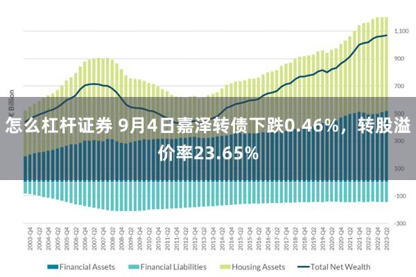 怎么杠杆证券 9月4日嘉泽转债下跌0.46%，转股溢价率23