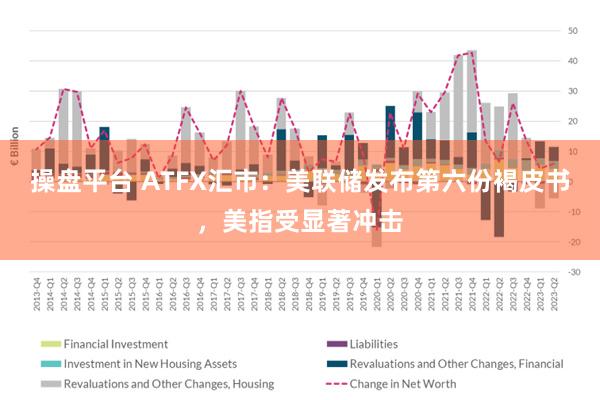 操盘平台 ATFX汇市：美联储发布第六份褐皮书，美指受显著冲