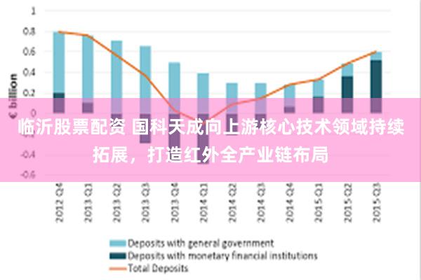 临沂股票配资 国科天成向上游核心技术领域持续拓展，打造红外全