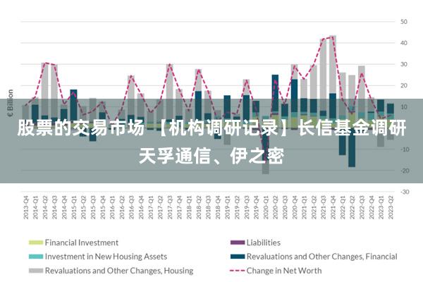 股票的交易市场 【机构调研记录】长信基金调研天孚通信、伊之密