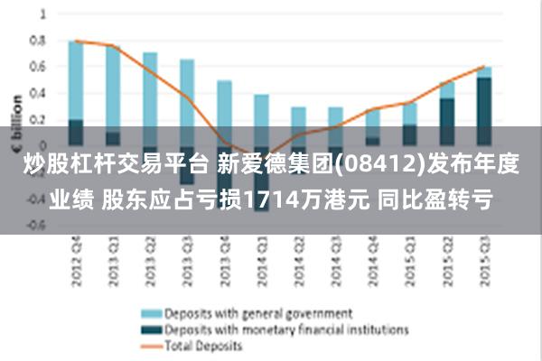 炒股杠杆交易平台 新爱德集团(08412)发布年度业绩 股东