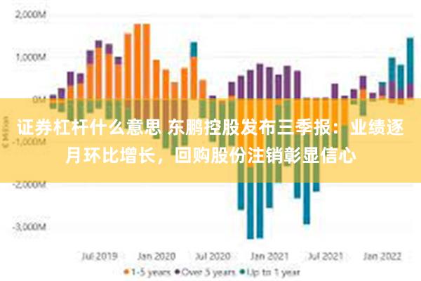 证券杠杆什么意思 东鹏控股发布三季报：业绩逐月环比增长，回购