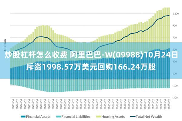 炒股杠杆怎么收费 阿里巴巴-W(09988)10月24日斥资