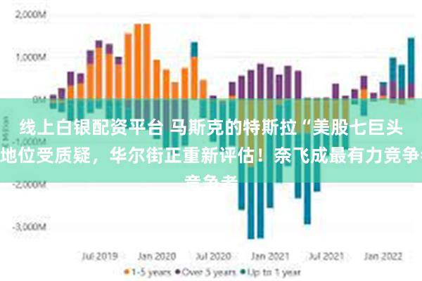 线上白银配资平台 马斯克的特斯拉“美股七巨头”地位受质疑，华