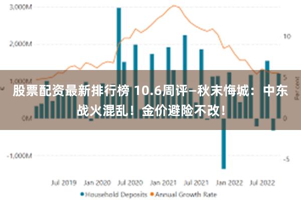 股票配资最新排行榜 10.6周评—秋末悔城：中东战火混乱！金