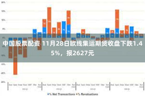 中国股票配资 11月28日欧线集运期货收盘下跌1.45%，报