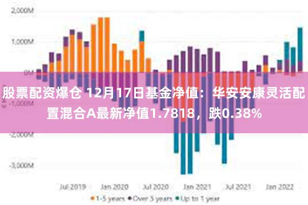 股票配资爆仓 12月17日基金净值：华安安康灵活配置混合A最