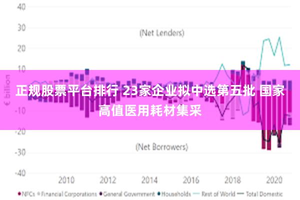 正规股票平台排行 23家企业拟中选第五批 国家高值医用耗材集