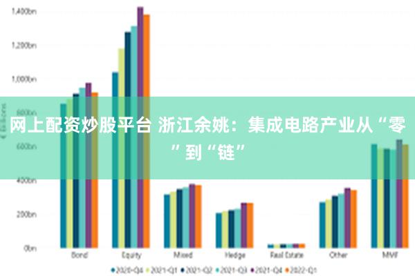 网上配资炒股平台 浙江余姚：集成电路产业从“零”到“链”