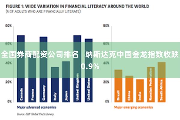 全国券商配资公司排名   纳斯达克中国金龙指数收跌0.9%