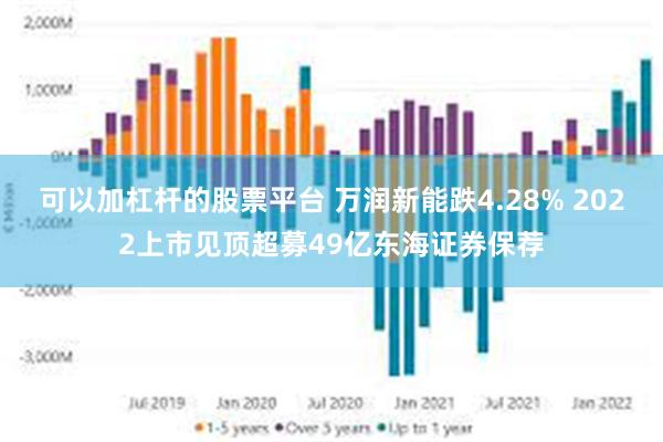 可以加杠杆的股票平台 万润新能跌4.28% 2022上市见顶